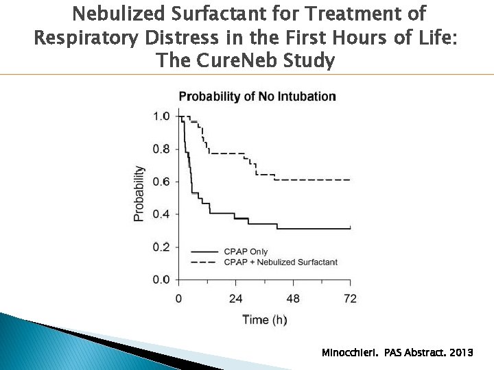 Nebulized Surfactant for Treatment of Respiratory Distress in the First Hours of Life: Nebulized Surfactant for Treatment of Respiratory Distress in the First Hours of Life: