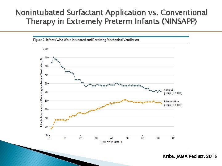 Nonintubated Surfactant Application vs. Conventional Therapy in Extremely Preterm Infants (NINSAPP) Kribs. JAMA Pediatr. Nonintubated Surfactant Application vs. Conventional Therapy in Extremely Preterm Infants (NINSAPP) Kribs. JAMA Pediatr.