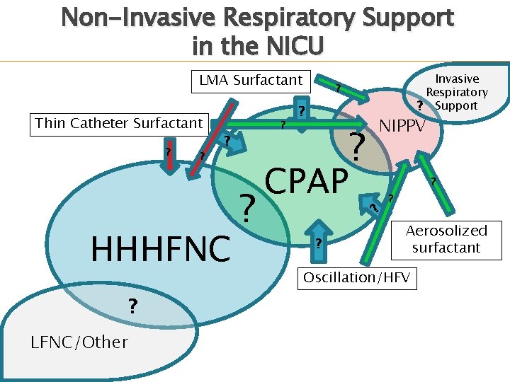 Non-Invasive Respiratory Support in the NICU LMA Surfactant ? ? ? HHHFNC ? LFNC/Other Non-Invasive Respiratory Support in the NICU LMA Surfactant ? ? ? HHHFNC ? LFNC/Other