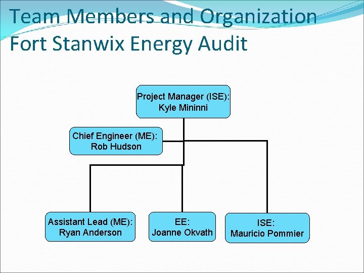 Team Members and Organization Fort Stanwix Energy Audit Project Manager (ISE): Kyle Mininni Chief