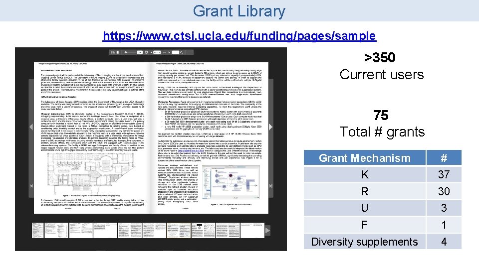 Grant Library https: //www. ctsi. ucla. edu/funding/pages/sample >350 Current users 75 Total # grants Grant Library https: //www. ctsi. ucla. edu/funding/pages/sample >350 Current users 75 Total # grants