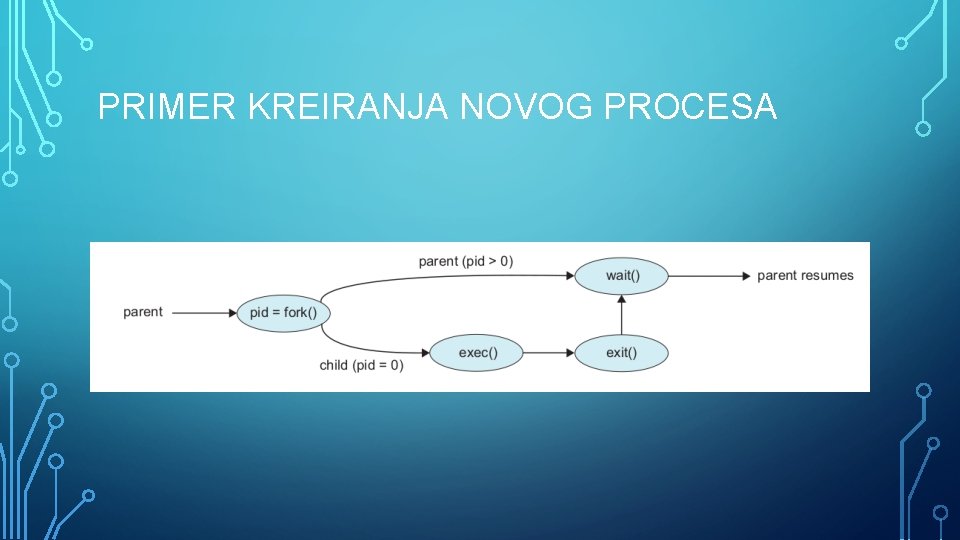 PRIMER KREIRANJA NOVOG PROCESA 