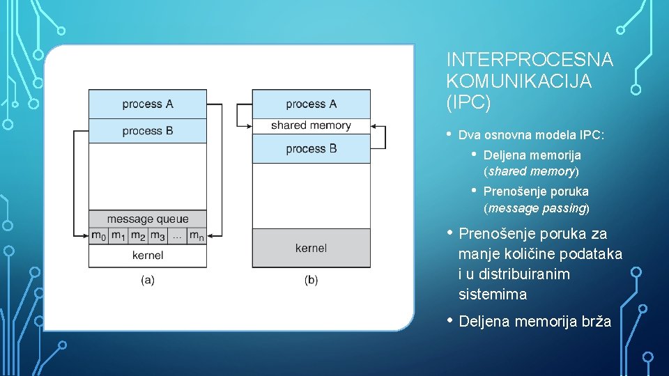 INTERPROCESNA KOMUNIKACIJA (IPC) • Dva osnovna modela IPC: • Deljena memorija (shared memory) •