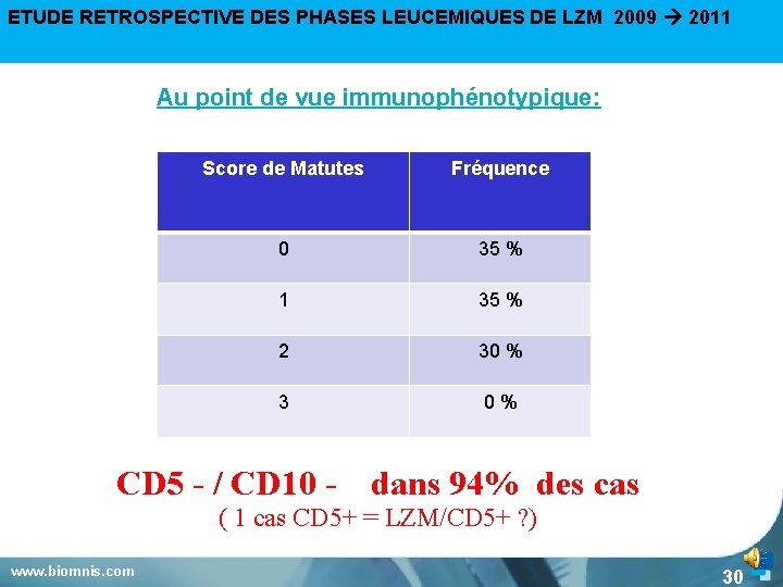 ETUDE RETROSPECTIVE DES PHASES LEUCEMIQUES DE LZM 2009 2011 Au point de vue immunophénotypique: