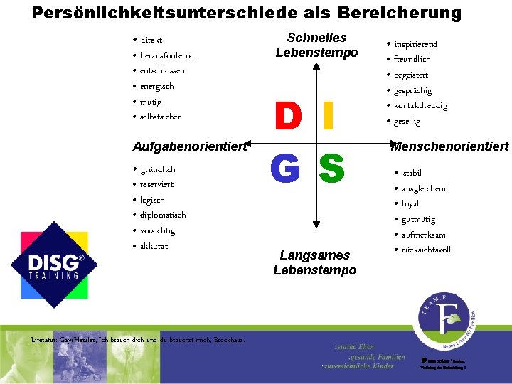 Persönlichkeitsunterschiede als Bereicherung • direkt • herausfordernd • entschlossen • energisch • mutig •