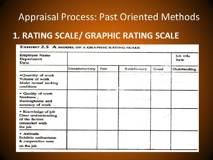 Appraisal Process: Past Oriented Methods 1. RATING SCALE/ GRAPHIC RATING SCALE 