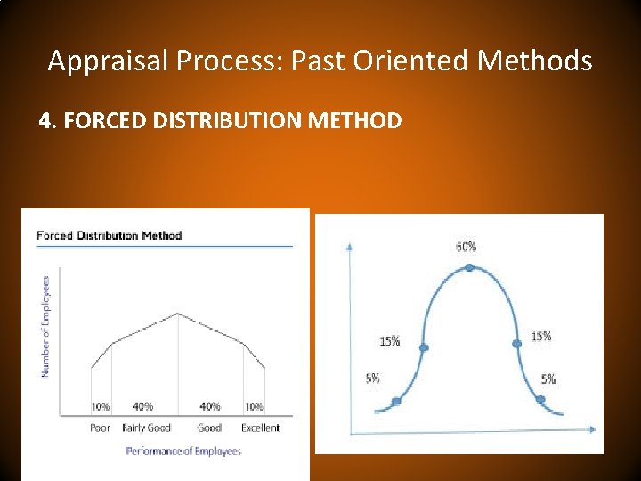 Appraisal Process: Past Oriented Methods 4. FORCED DISTRIBUTION METHOD 