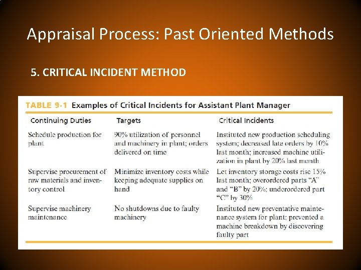 Appraisal Process: Past Oriented Methods 5. CRITICAL INCIDENT METHOD 