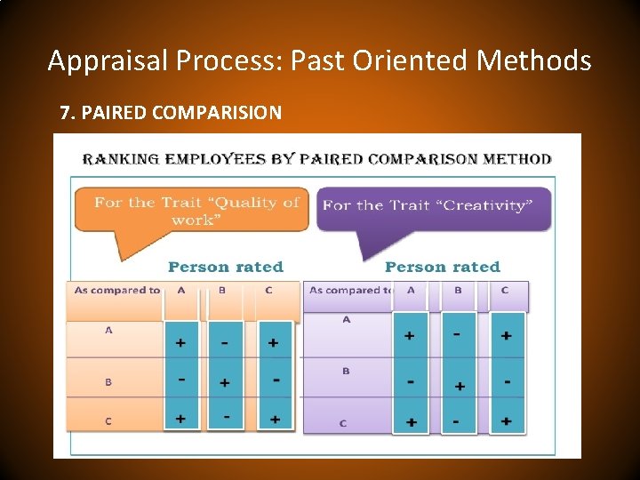 Appraisal Process: Past Oriented Methods 7. PAIRED COMPARISION 