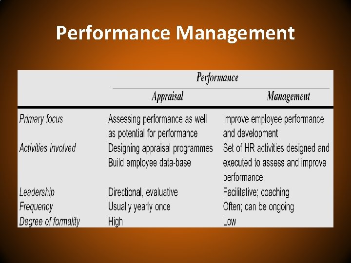 Performance Management 