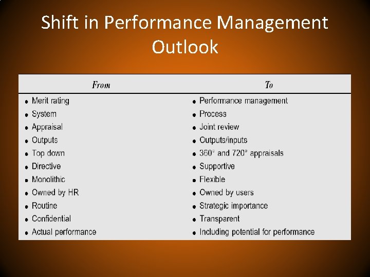 Shift in Performance Management Outlook 