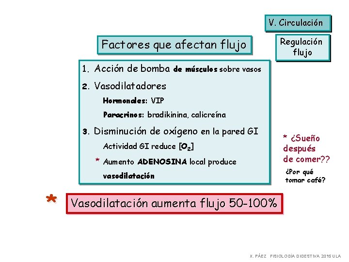 V. Circulación Regulación flujo Factores que afectan flujo 1. Acción de bomba de músculos