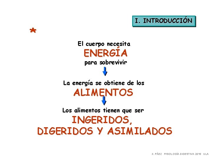 * I. INTRODUCCIÓN El cuerpo necesita ENERGÍA para sobrevivir La energía se obtiene de