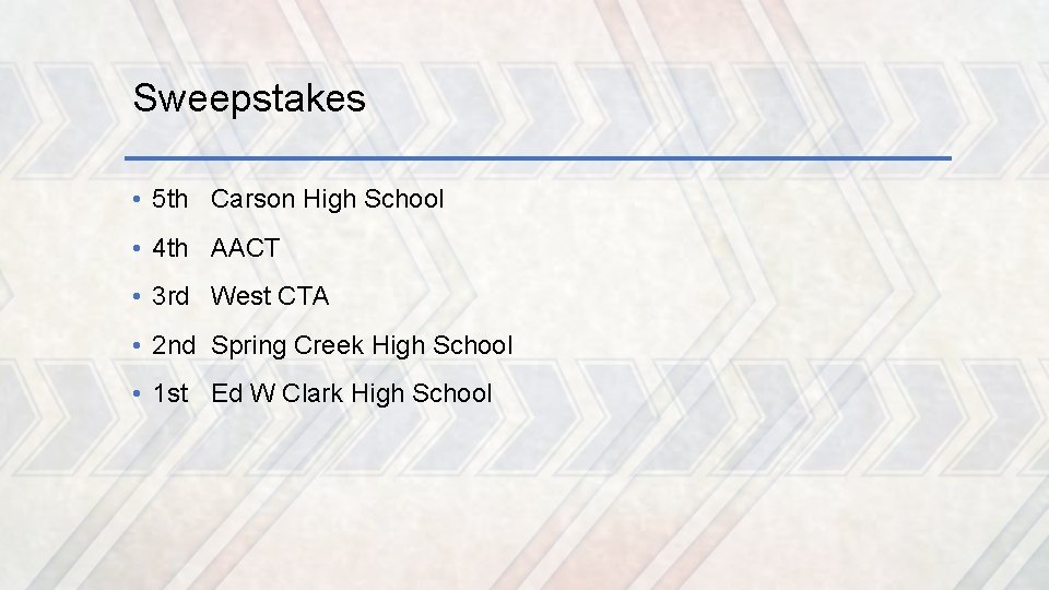 Sweepstakes • 5 th Carson High School • 4 th AACT • 3 rd