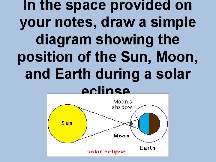 In the space provided on your notes, draw a simple diagram showing the position