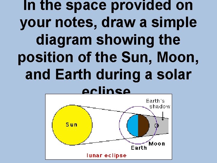 In the space provided on your notes, draw a simple diagram showing the position