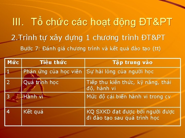 III. Tổ chức các hoạt động ĐT&PT 2. Trình tự xây dựng 1 chương