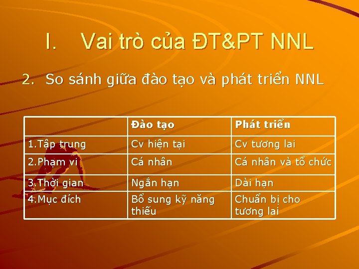 I. Vai trò của ĐT&PT NNL 2. So sánh giữa đào tạo và phát