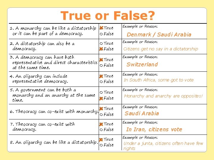 True or False? 1. A monarchy can be like a dictatorship or it can