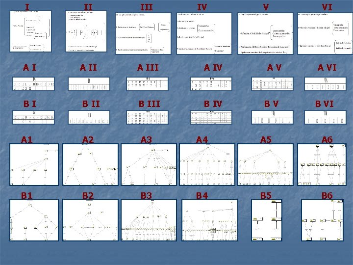 I II IV AI A III A IV B IV V AV BV VI I II IV AI A III A IV B IV V AV BV VI
