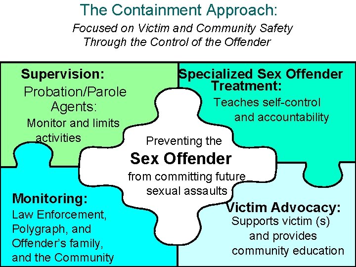 The Containment Approach: Focused on Victim and Community Safety Through the Control of the