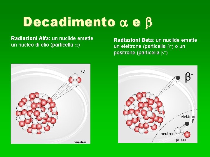 Decadimento e Radiazioni Alfa: un nuclide emette un nucleo di elio (particella ) Radiazioni