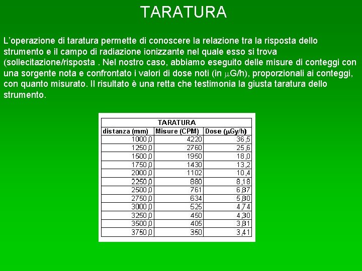 TARATURA L’operazione di taratura permette di conoscere la relazione tra la risposta dello strumento