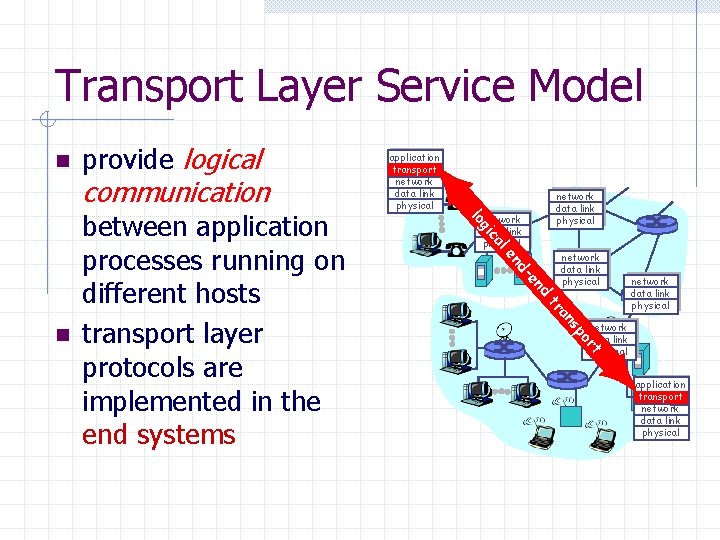 Transport Layer Service Model n communication network data link physical al ic nd -e