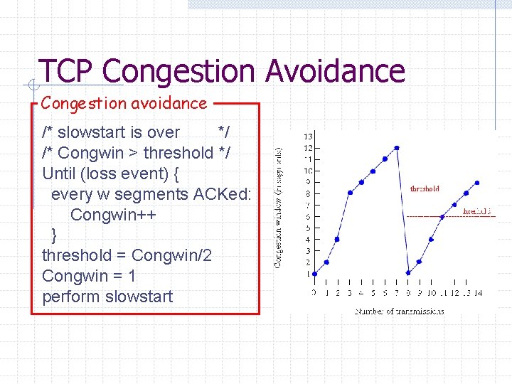 TCP Congestion Avoidance Congestion avoidance /* slowstart is over */ /* Congwin > threshold