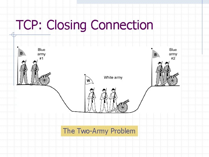 TCP: Closing Connection The Two-Army Problem 