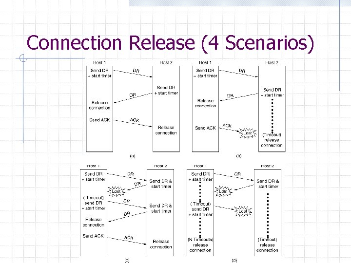 Connection Release (4 Scenarios) 