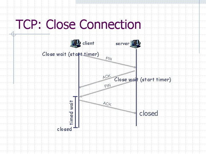 TCP: Close Connection client Close wait (start timer) server FIN ACK Close wait (start