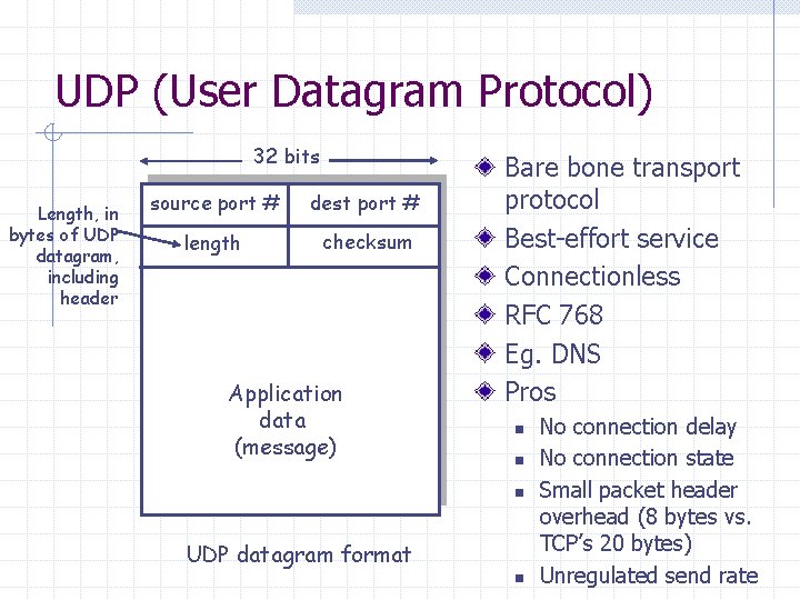 UDP (User Datagram Protocol) 32 bits Length, in bytes of UDP datagram, including header