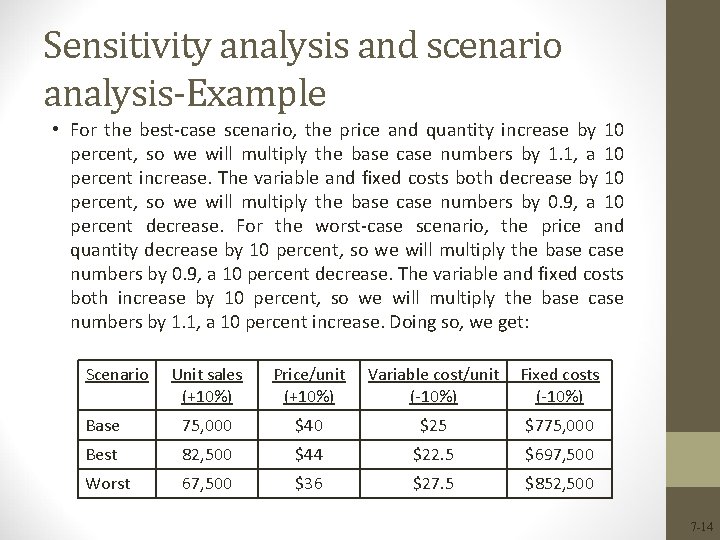 Sensitivity analysis and scenario analysis-Example • For the best-case scenario, the price and quantity Sensitivity analysis and scenario analysis-Example • For the best-case scenario, the price and quantity