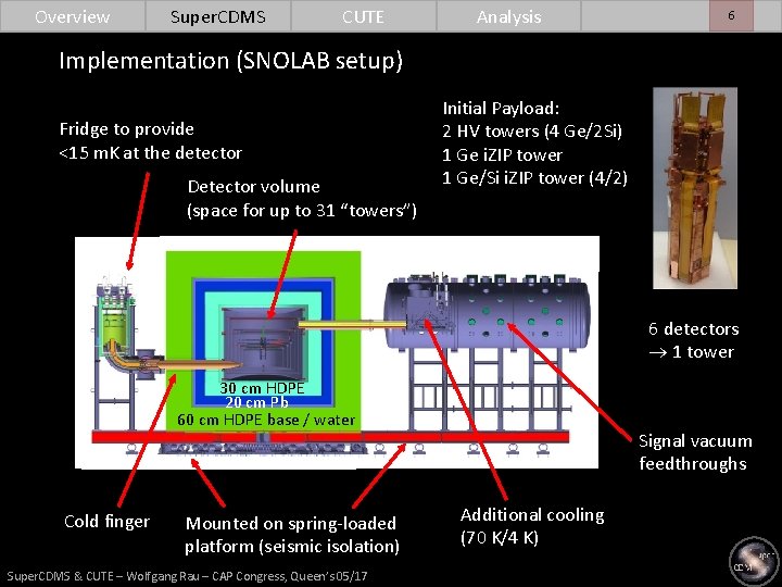 Overview Super. CDMS CUTE Analysis 6 Implementation (SNOLAB setup) Fridge to provide <15 m.