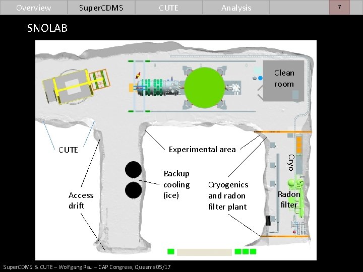 Overview Super. CDMS CUTE Analysis 7 SNOLAB Clean room Access drift Experimental area Backup