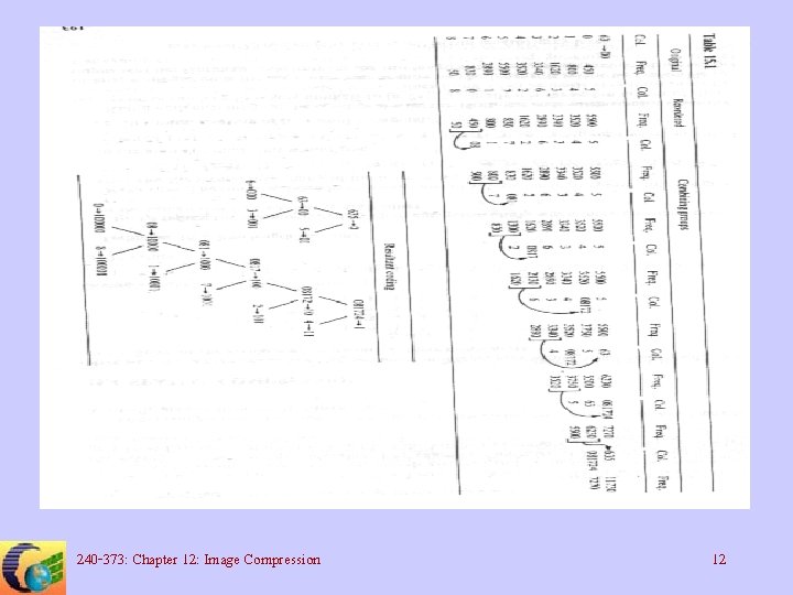 240 -373: Chapter 12: Image Compression 12 