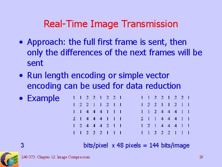 Real-Time Image Transmission • Approach: the full first frame is sent, then only the