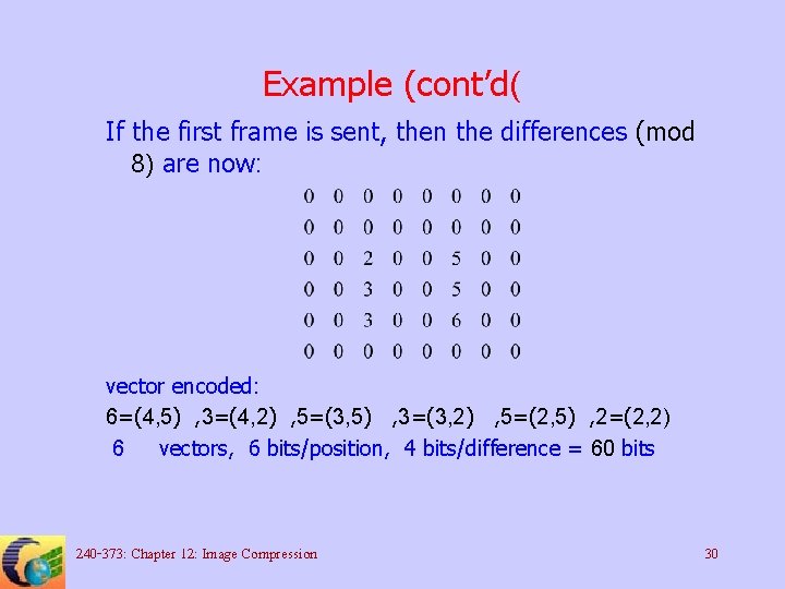 Example (cont’d( If the first frame is sent, then the differences (mod 8) are