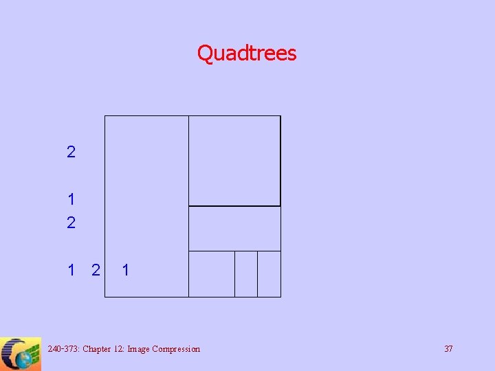 Quadtrees 2 1 2 1 240 -373: Chapter 12: Image Compression 37 
