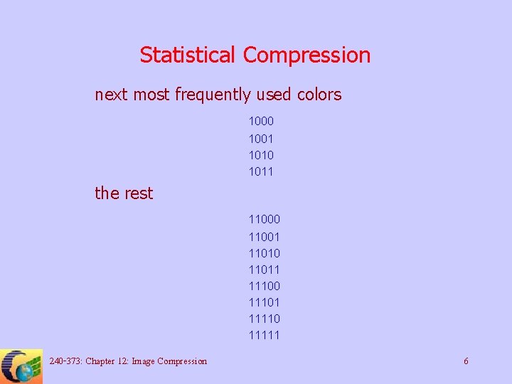 Statistical Compression next most frequently used colors 1000 1001 1010 1011 the rest 11000