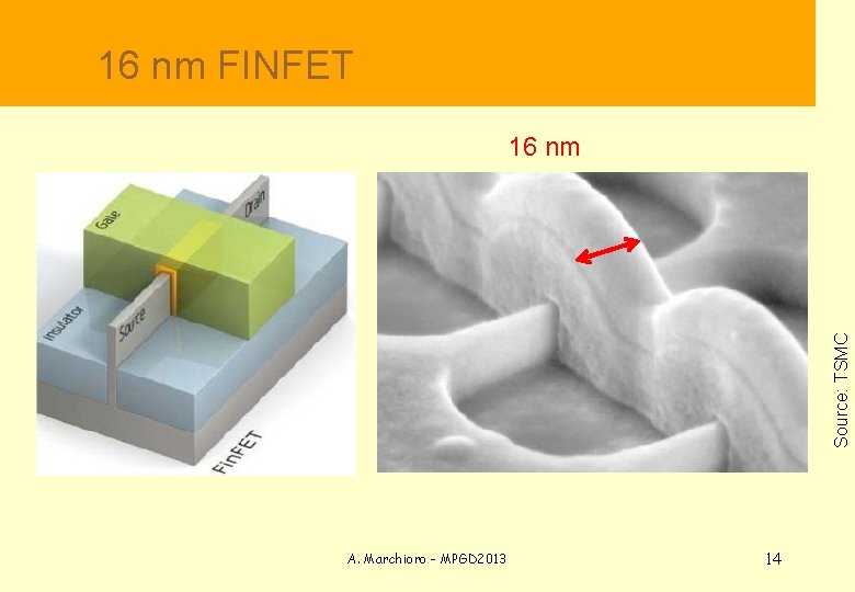  16 nm FINFET Source: TSMC 16 nm A. Marchioro - MPGD 2013 14