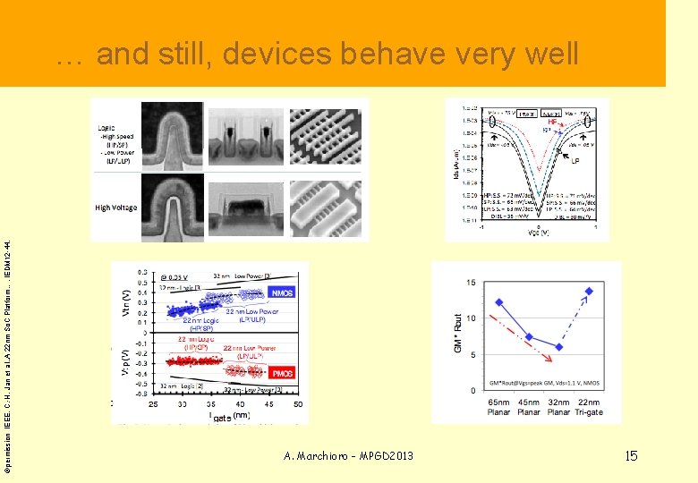  … and still, devices behave very well ©permission IEEE, C. -H. Jan et