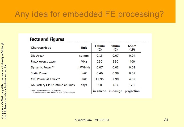 Comparison of ARM® compatible processor from University of Edinburgh, see: http: //groups. inf. ed.