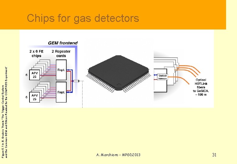 Figure 5. 1 in B. Grube’s Thesis “The Trigger Control System and the Common