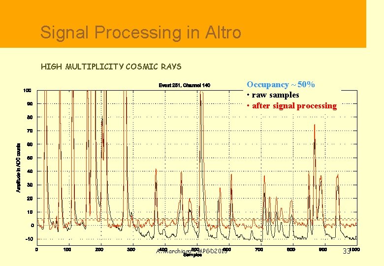  Signal Processing in Altro HIGH MULTIPLICITY COSMIC RAYS Occupancy ~ 50% • raw