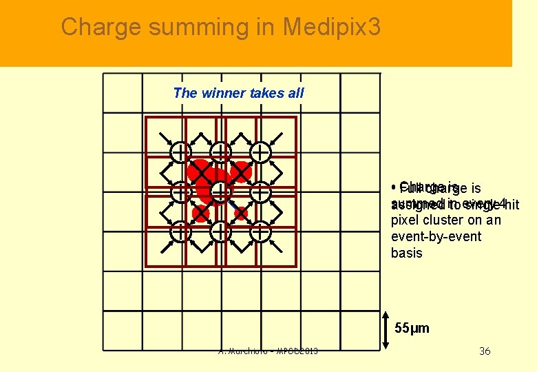  Charge summing in Medipix 3 The winner takes all Charge is is •