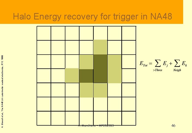  A. Gianoli et al. , The NA 48 LKr calorimeter readout electronics, RTC