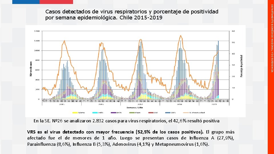 En la SE. Nº 26 se analizaron 2. 832 casos para virus respiratorios, el