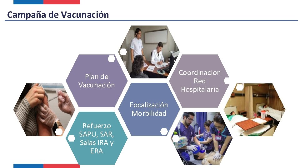 Campaña de Vacunación Coordinación Red Hospitalaria Plan de Vacunación Focalización Morbilidad Refuerzo SAPU, SAR,